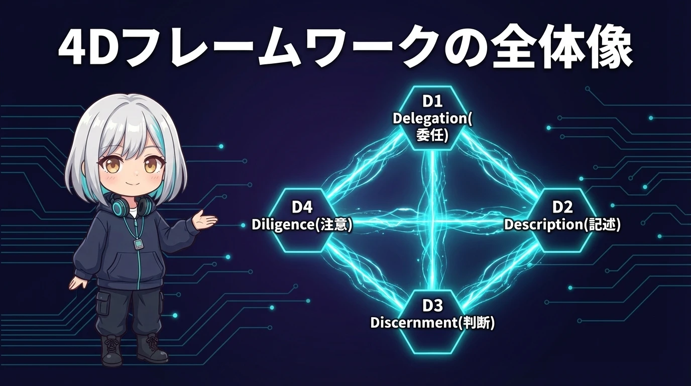 4Dフレームワークの全体像