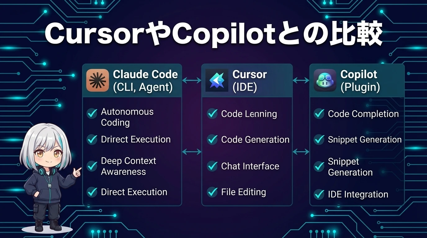 CursorやCopilotとの比較