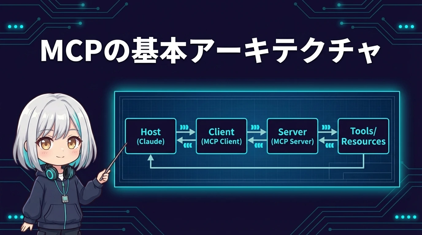 MCPの基本アーキテクチャ構成図