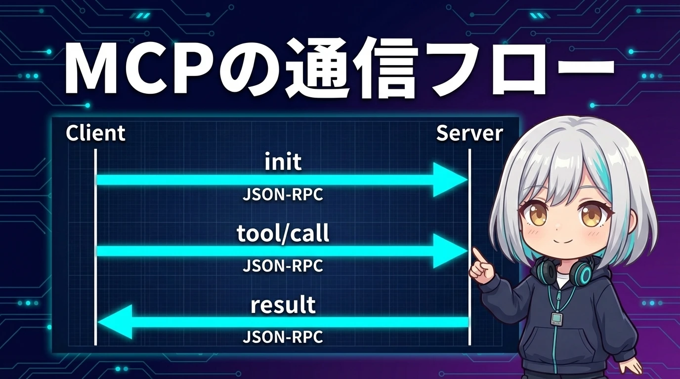 MCPの通信フローの仕組み