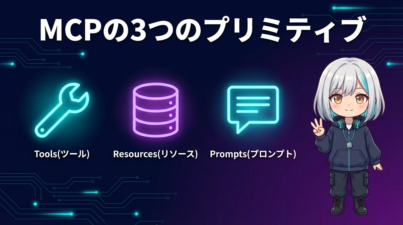 MCPの3つのプリミティブの解説