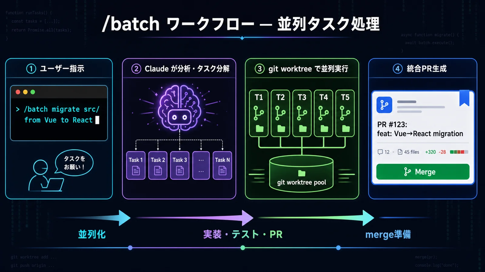 /batch コマンドの並列タスク処理ワークフロー