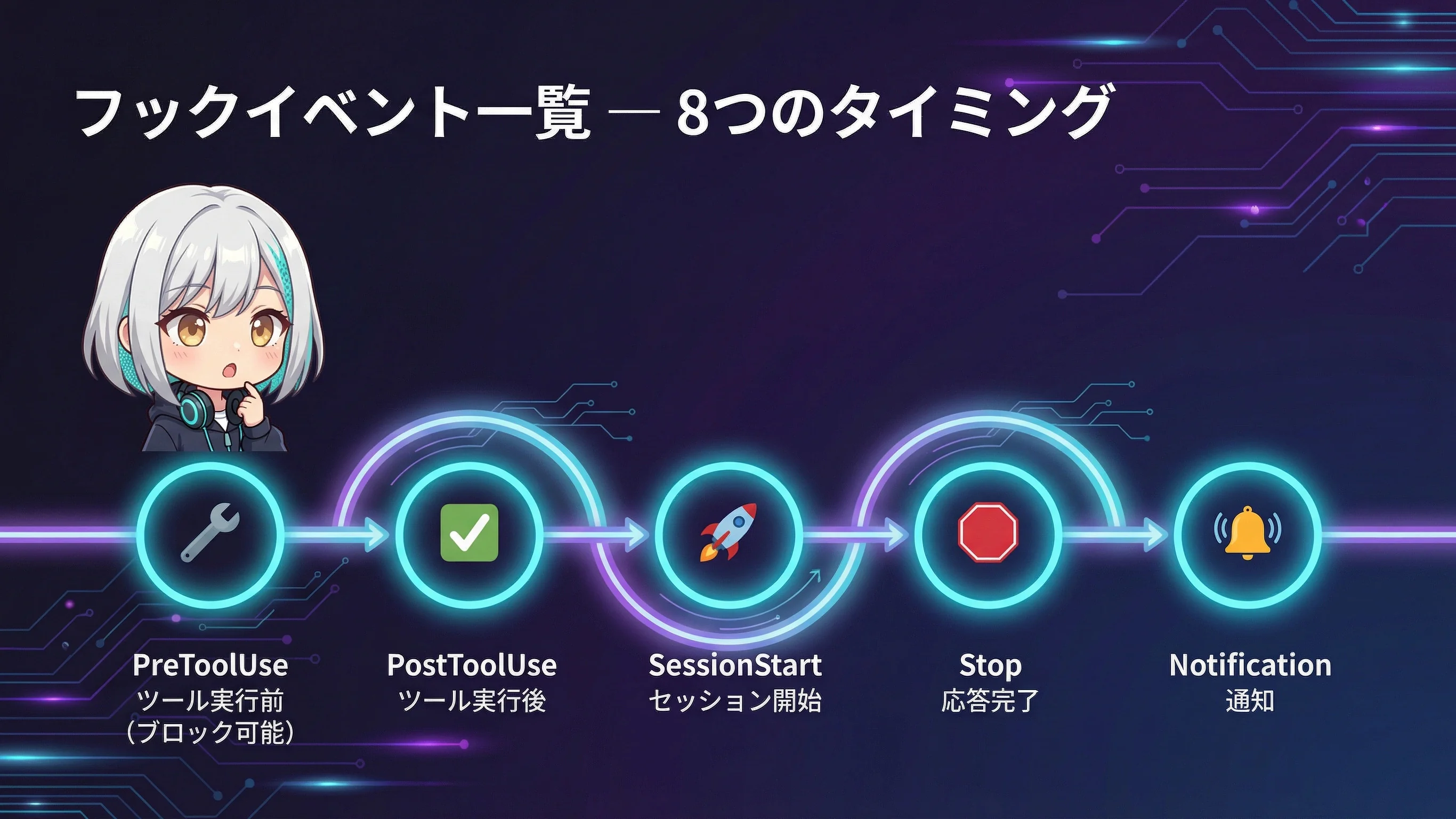 フックイベントのタイムライン