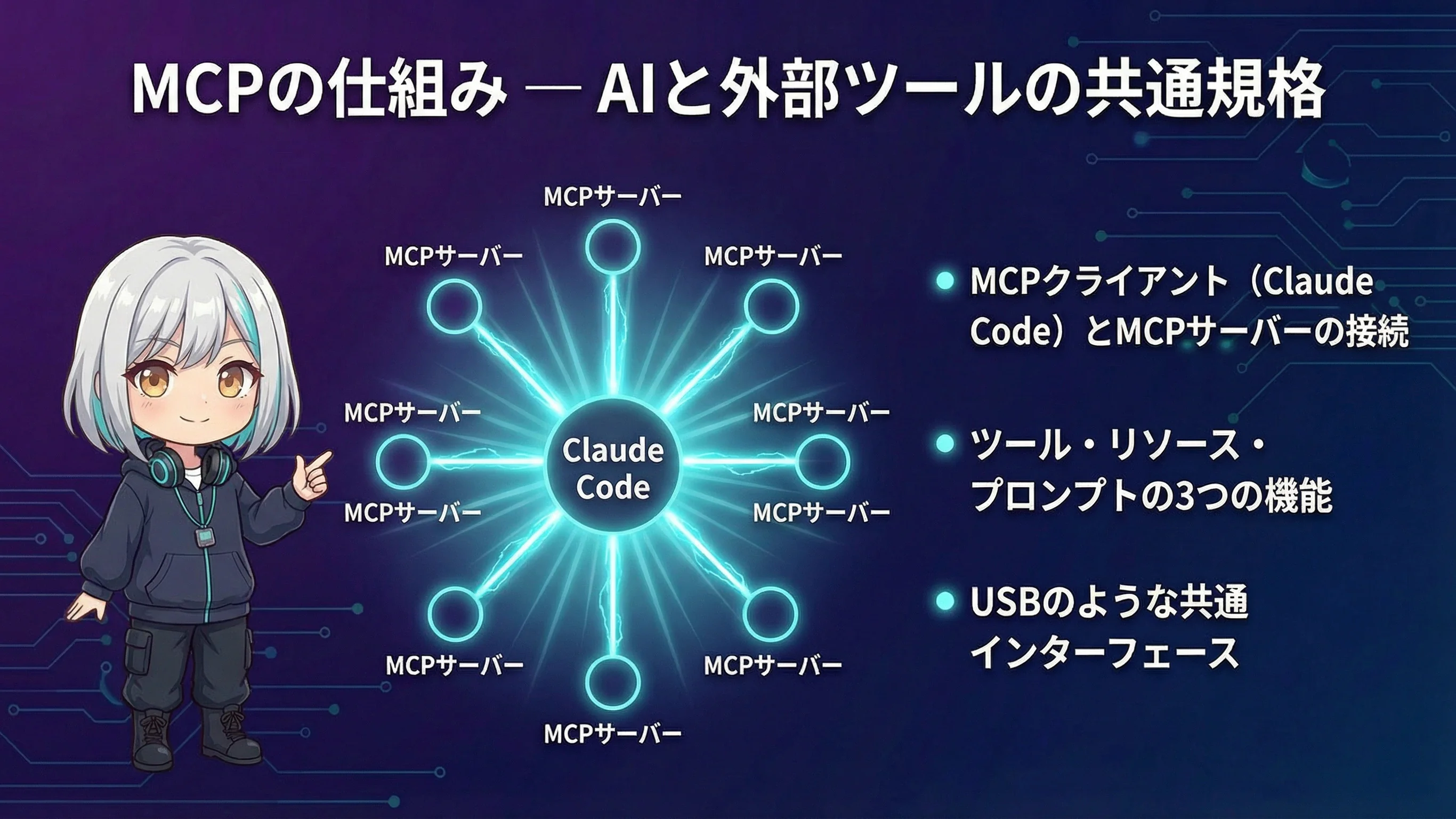 MCPのアーキテクチャ図