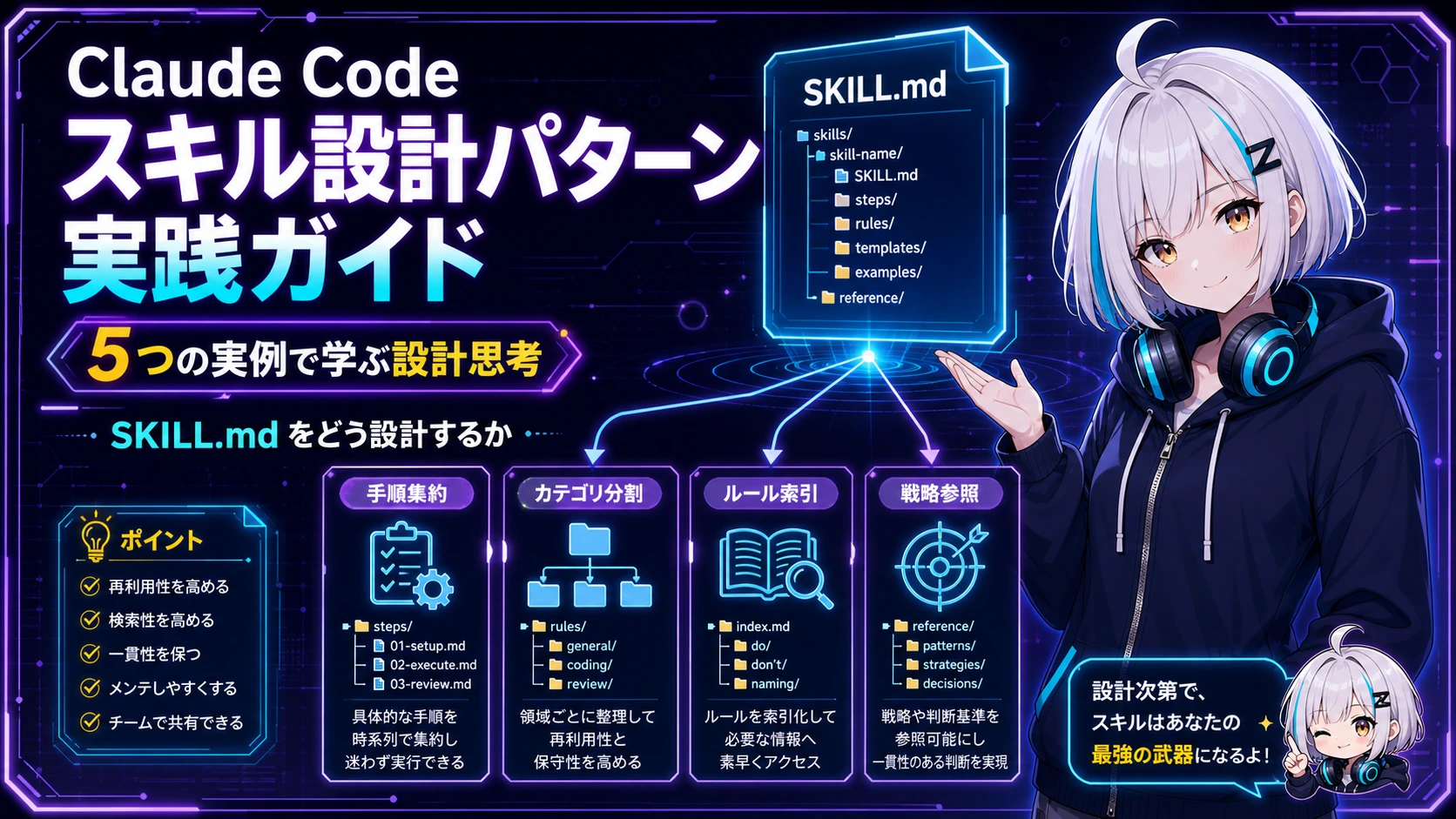 Claude Codeスキル設計パターン実践ガイド