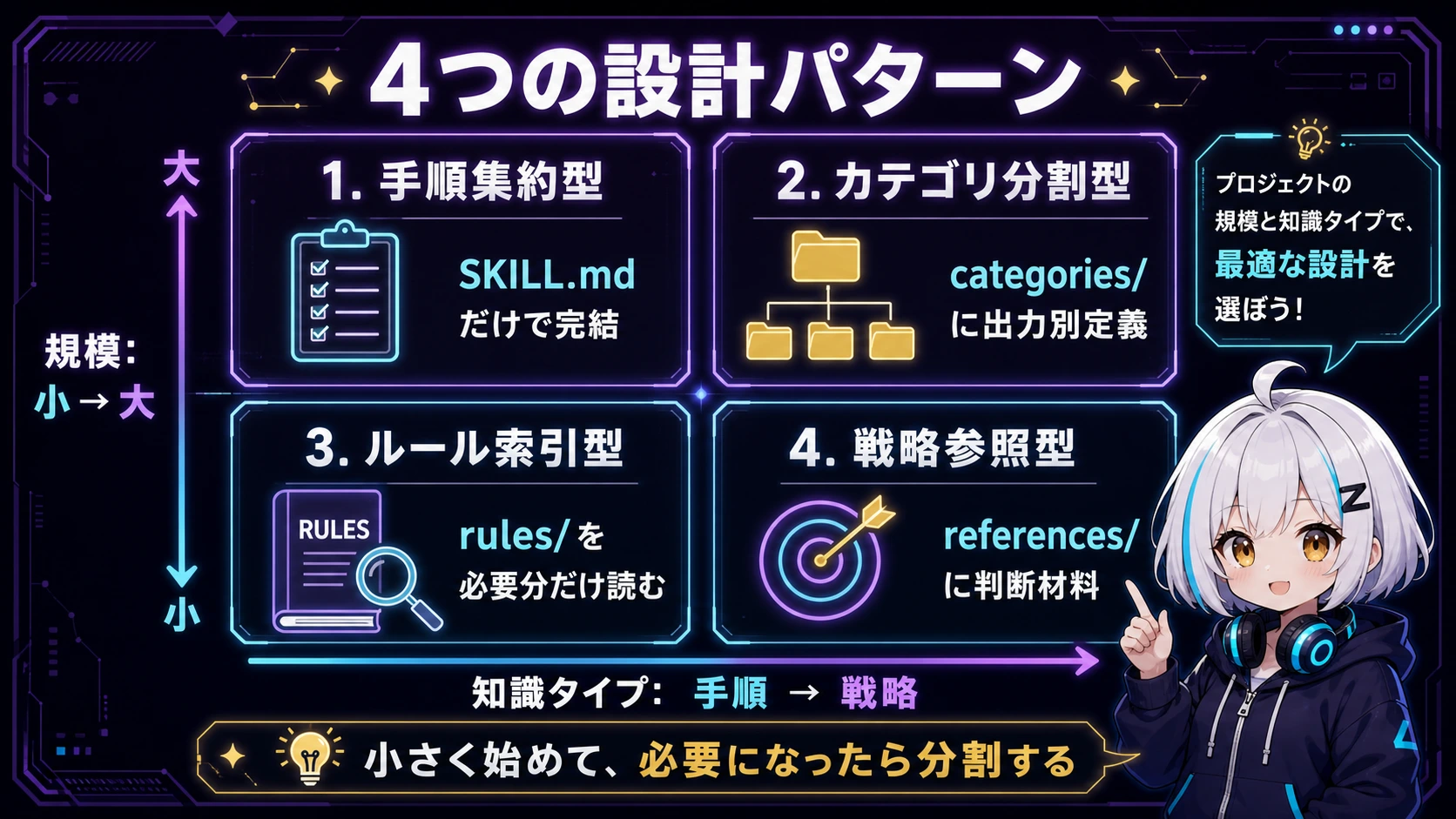 4つの設計パターン俯瞰図