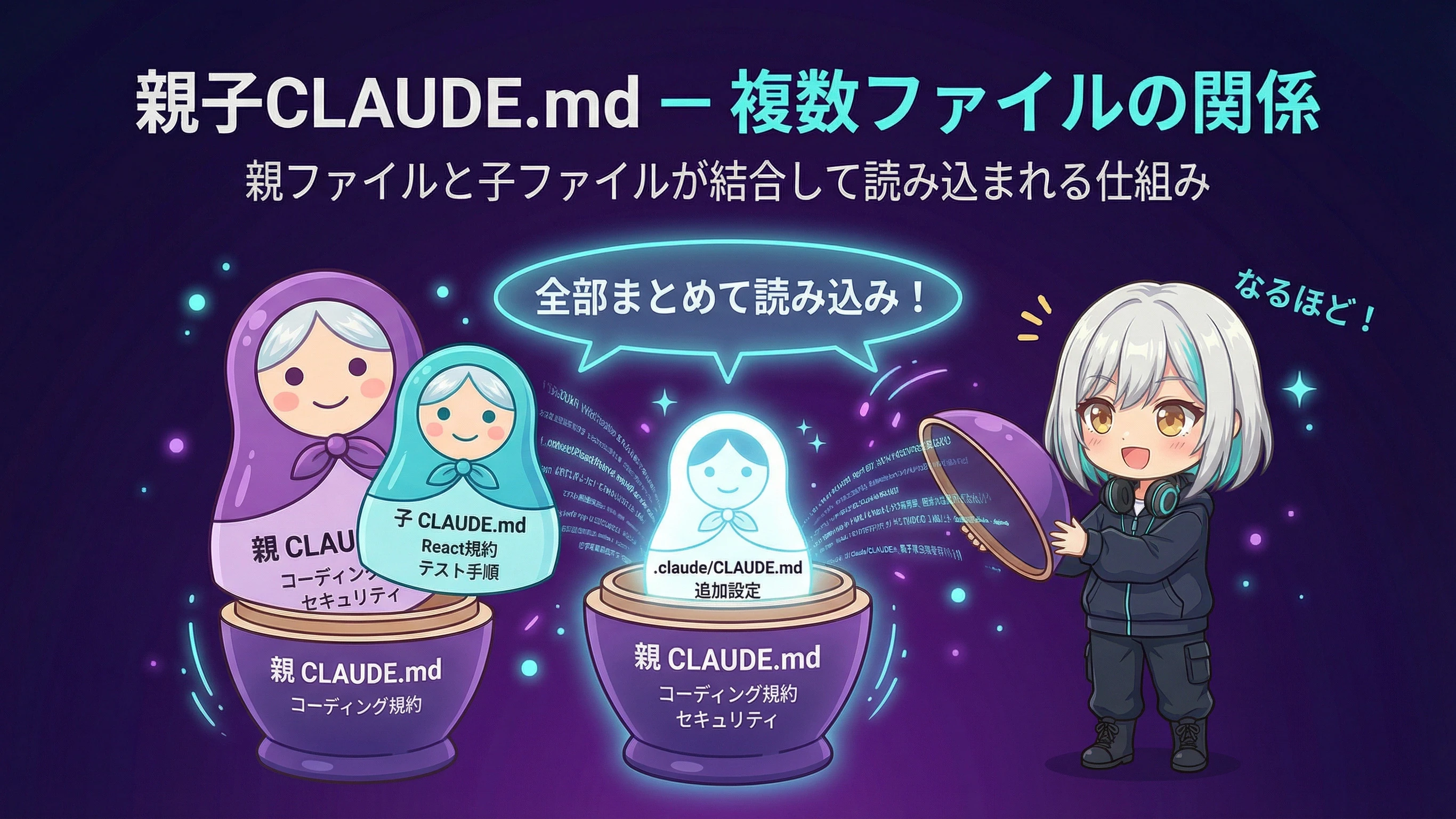 親子CLAUDE.mdの結合