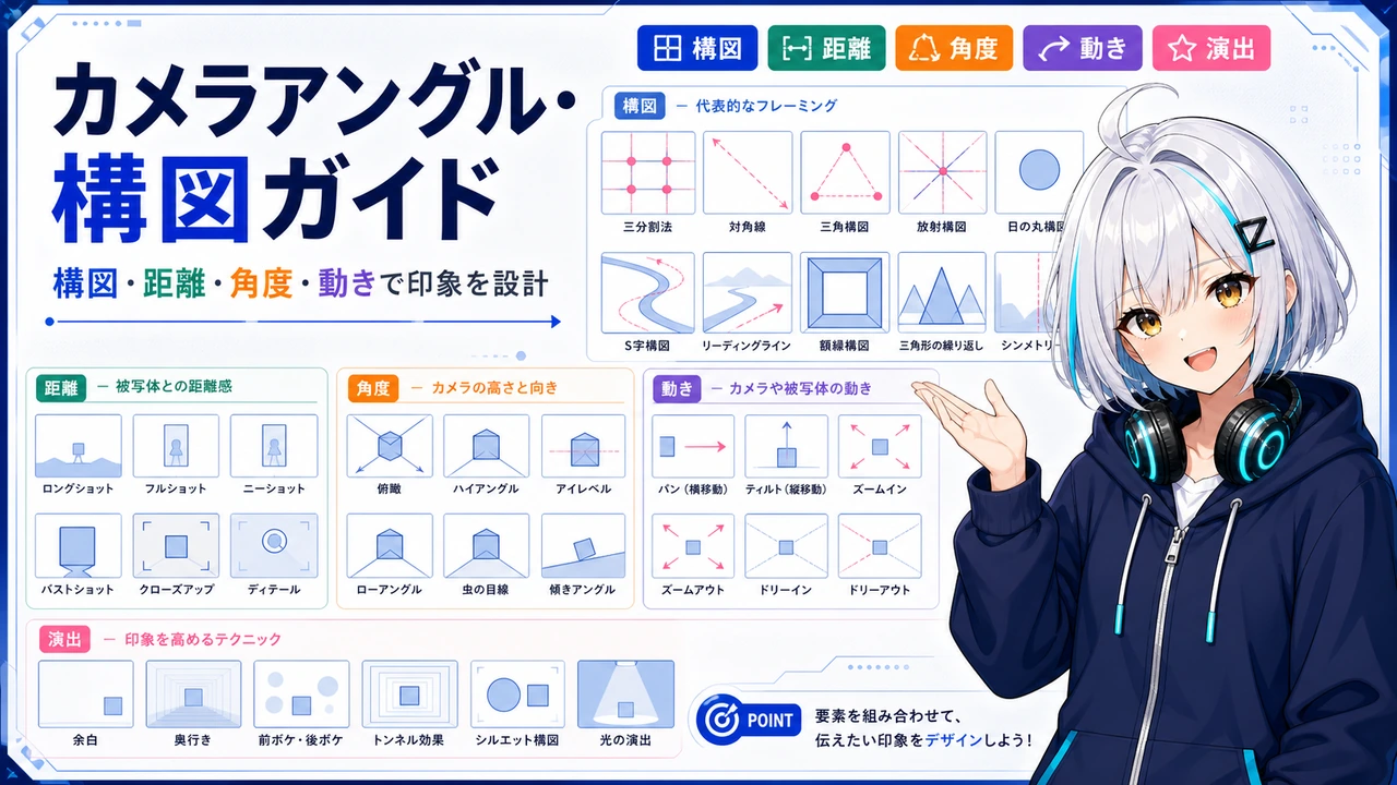 構図・カメラアングル カタログ — インフォグラフィック付き全パターン集