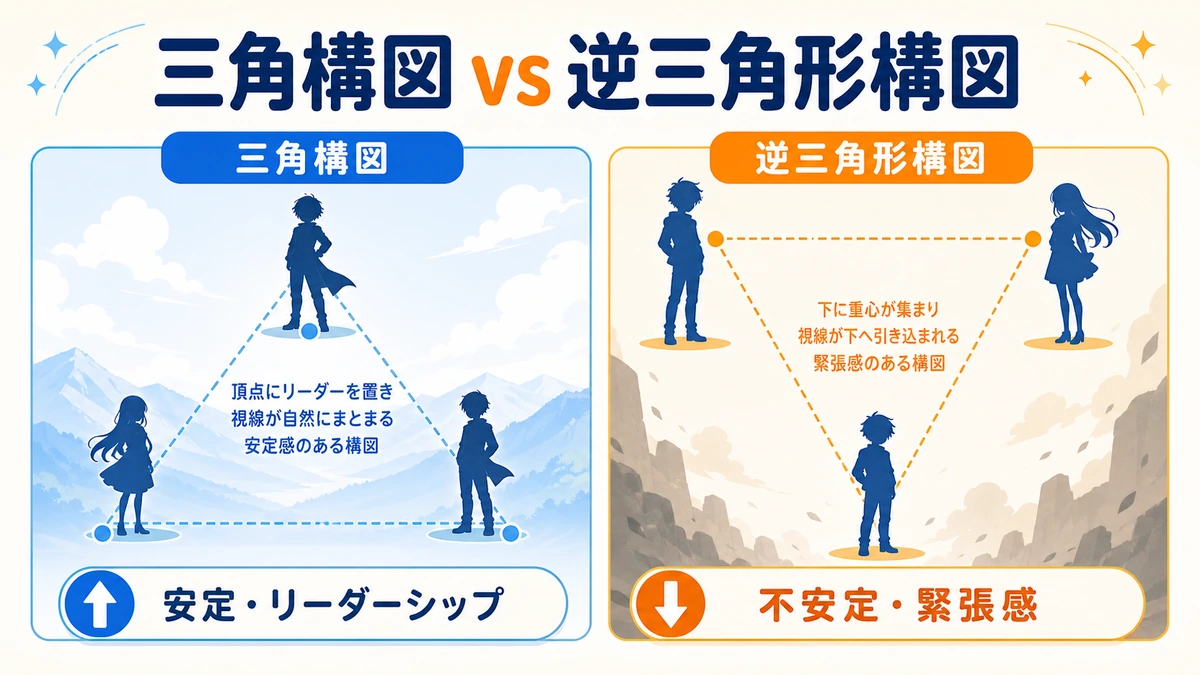 三角構図と逆三角形構図の比較