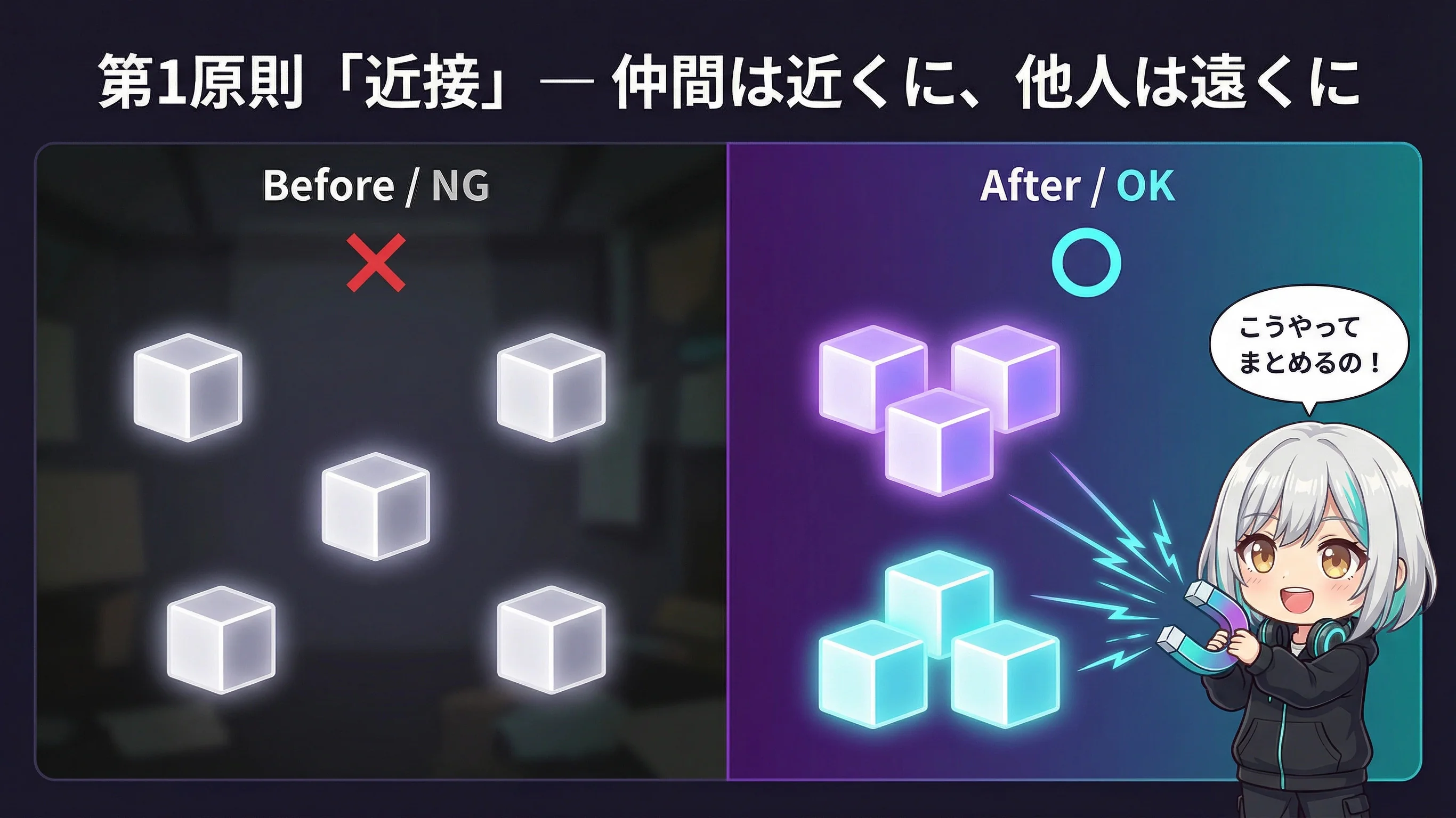 近接の原則 — 仲間は近くに