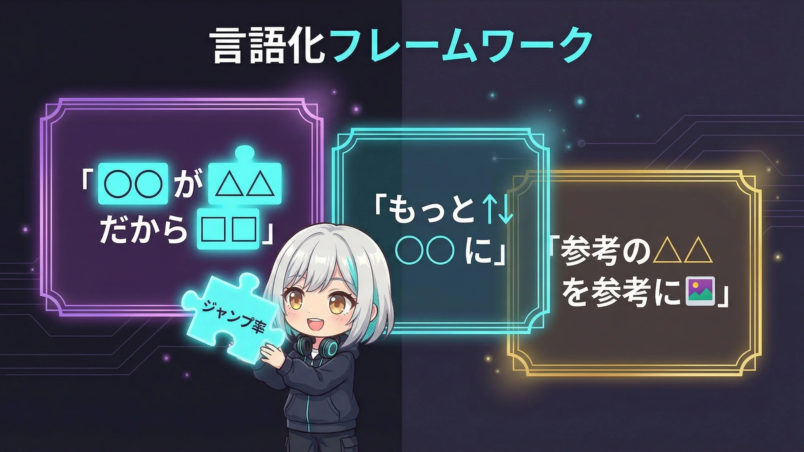 言語化フレームワーク