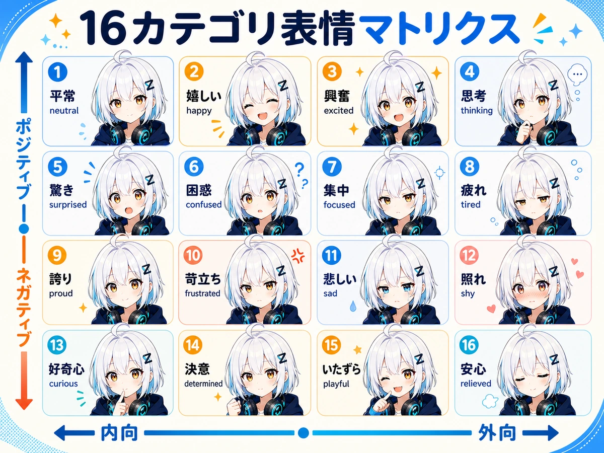 16カテゴリの表情マトリクス