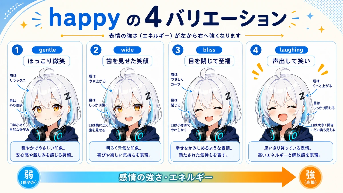 happyカテゴリの4バリエーション