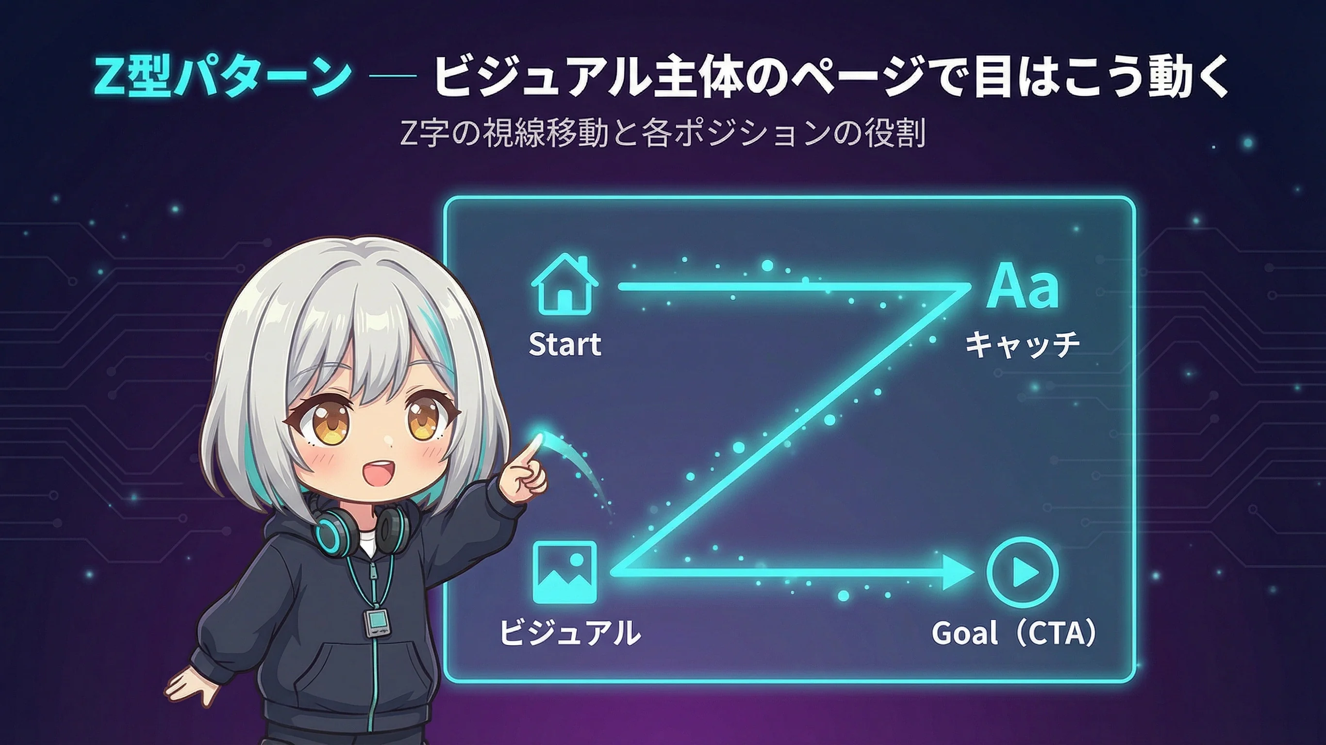 Z型パターンの視線誘導