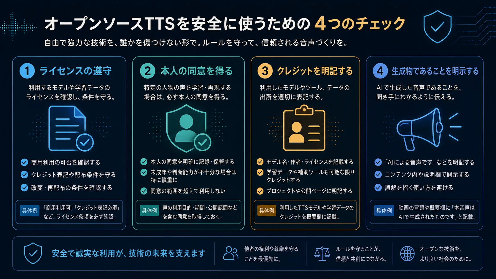 音声生成AIを安全に使うためのチェックリスト