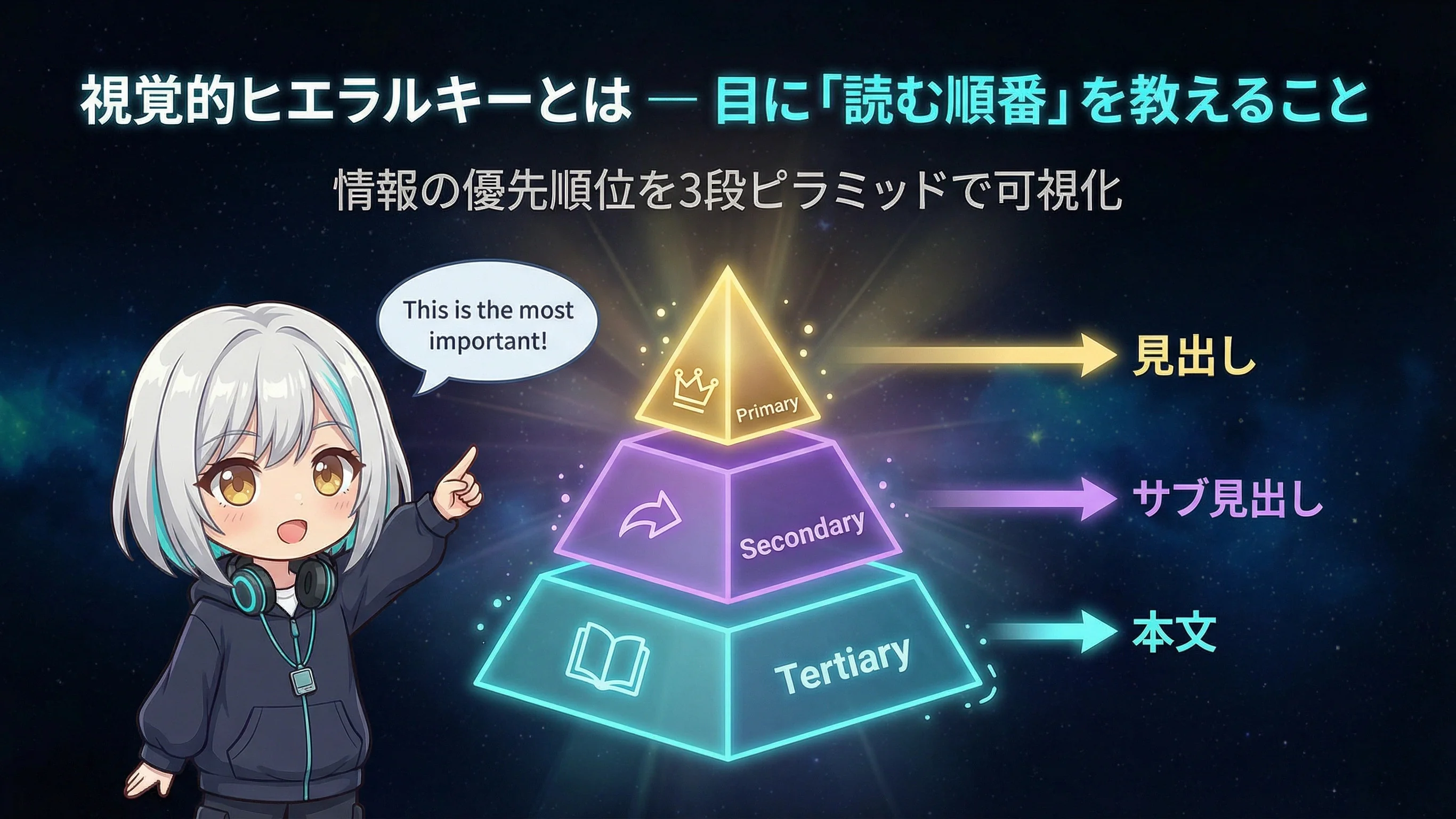 情報の3階層ピラミッド