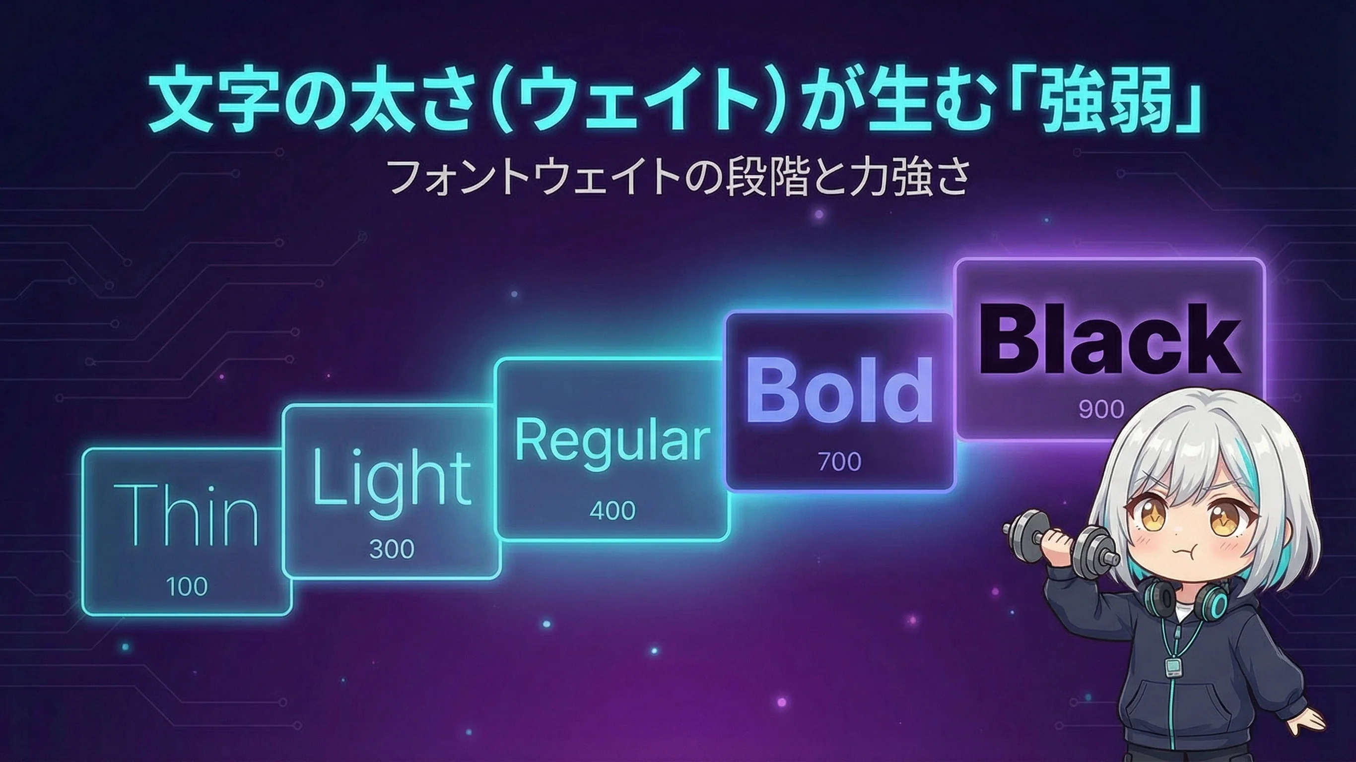 フォントウェイトの段階