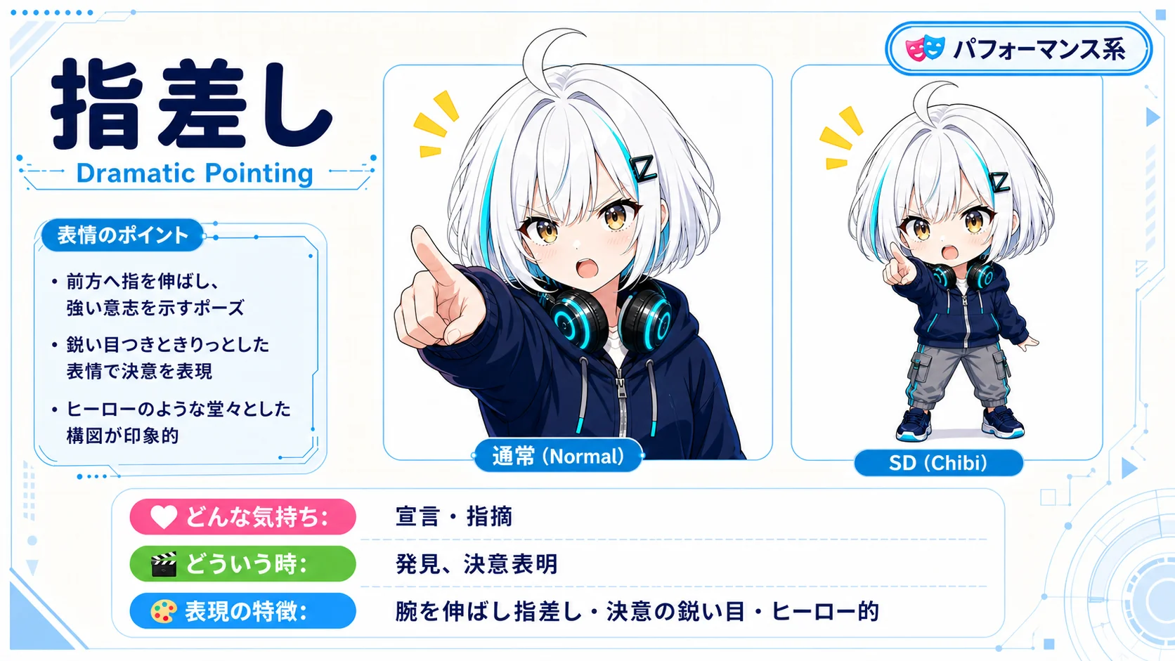 指差し
